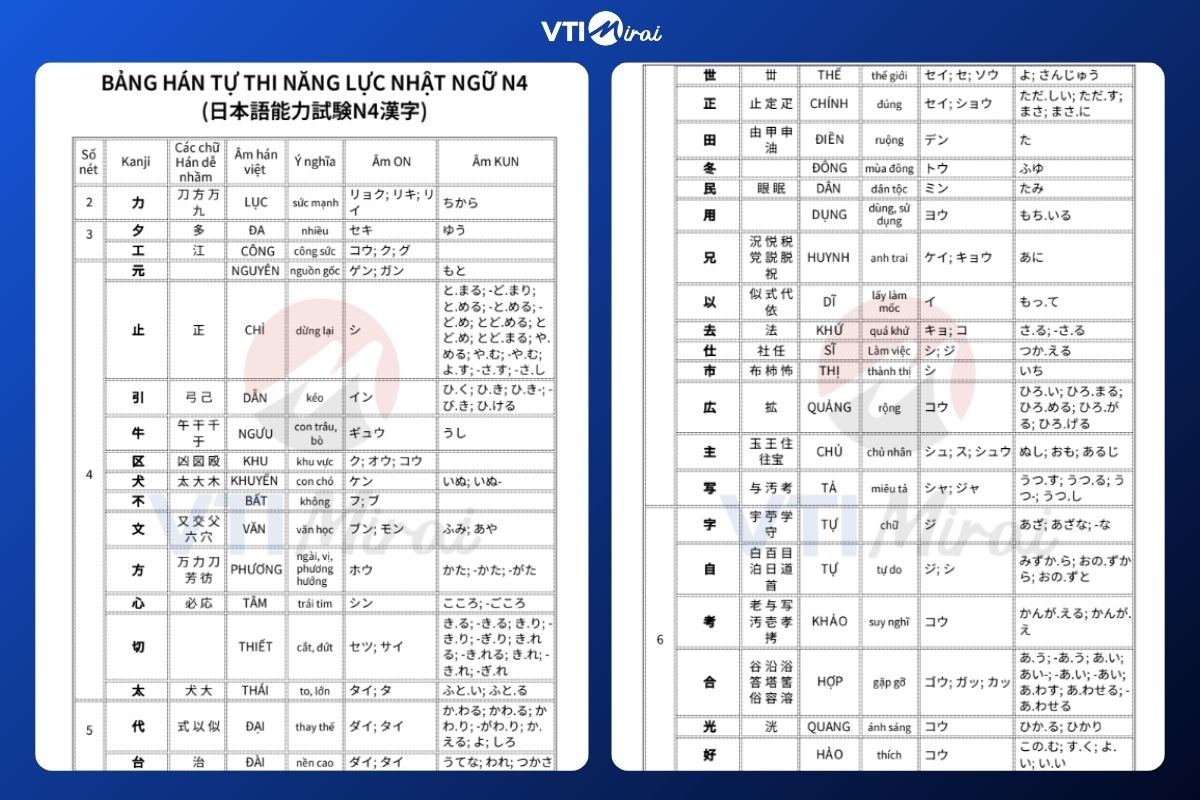 Đề thi N4 mẫu và bài thi JLPT N4