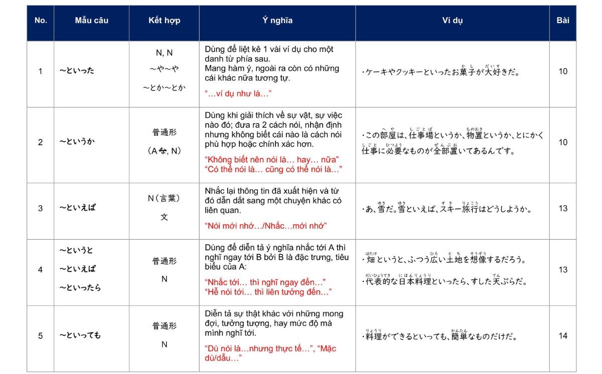 Các mẫu ngữ pháp N2 với「言う」