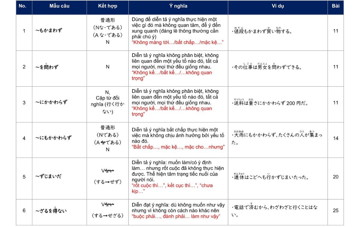 Các mẫu ngữ pháp N2 với 「~ず」