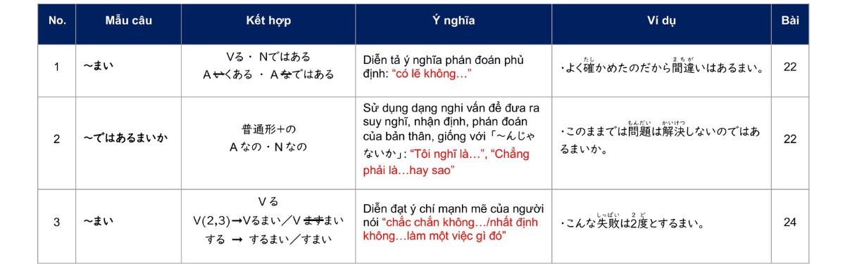 Các mẫu ngữ pháp N2 với「~まい」
