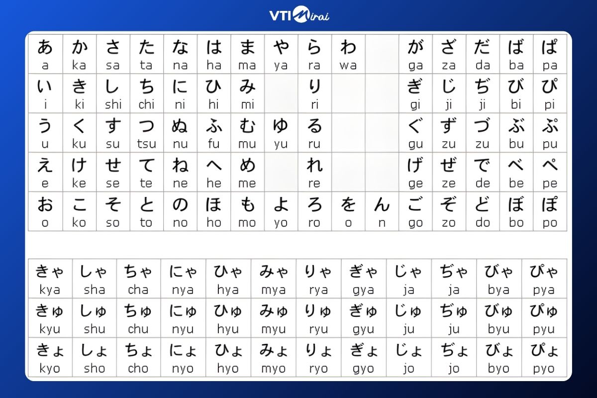 Bảng chữ cái Hiragana - chữ mềm