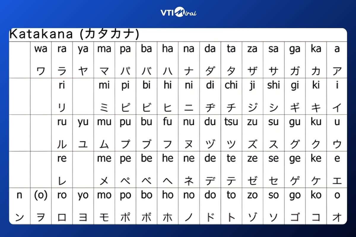 Bảng chữ cái Katakana - chữ cứng