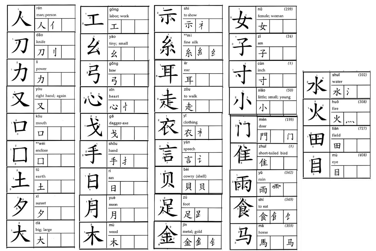 Cách viết Kanji