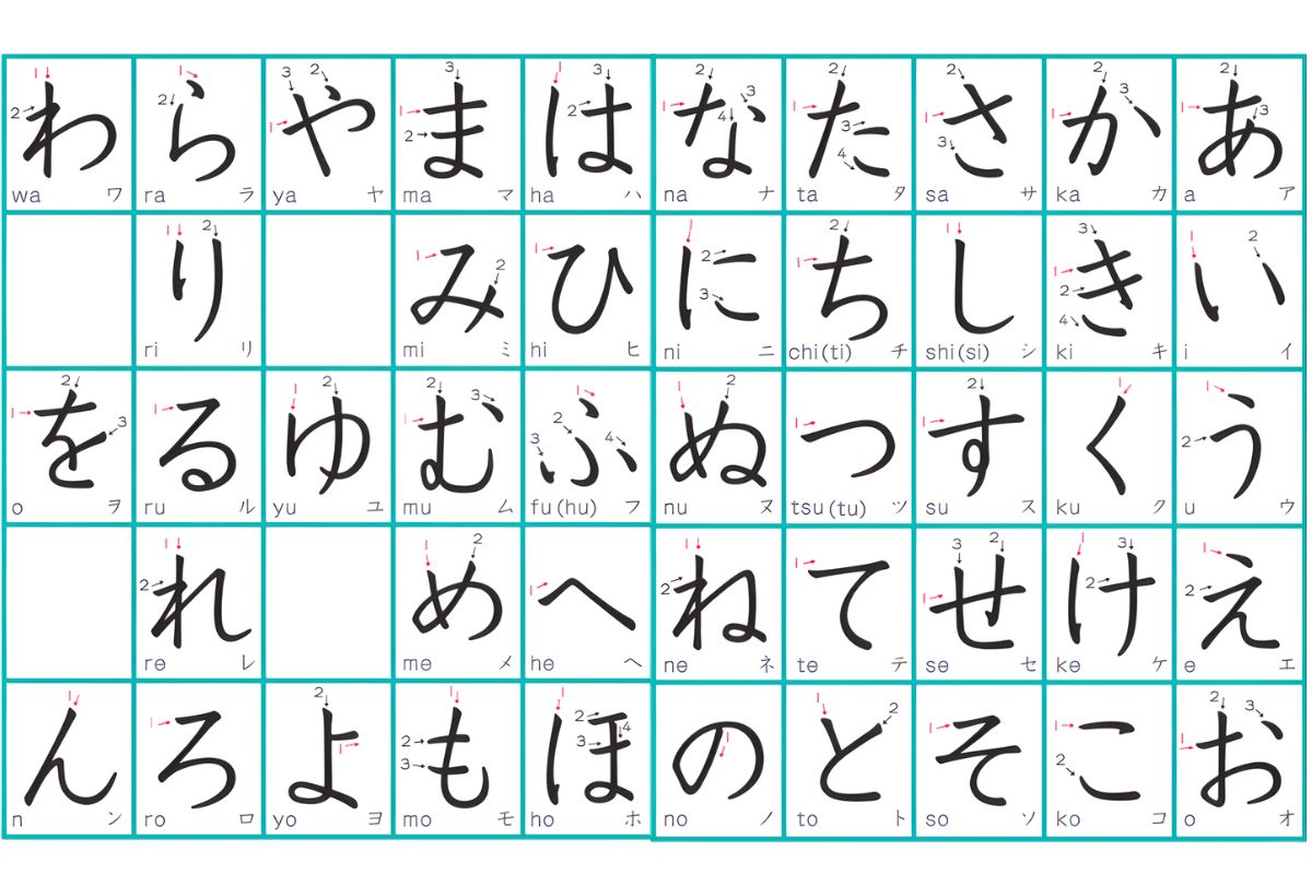 Cách viết chữ Nhật Bản