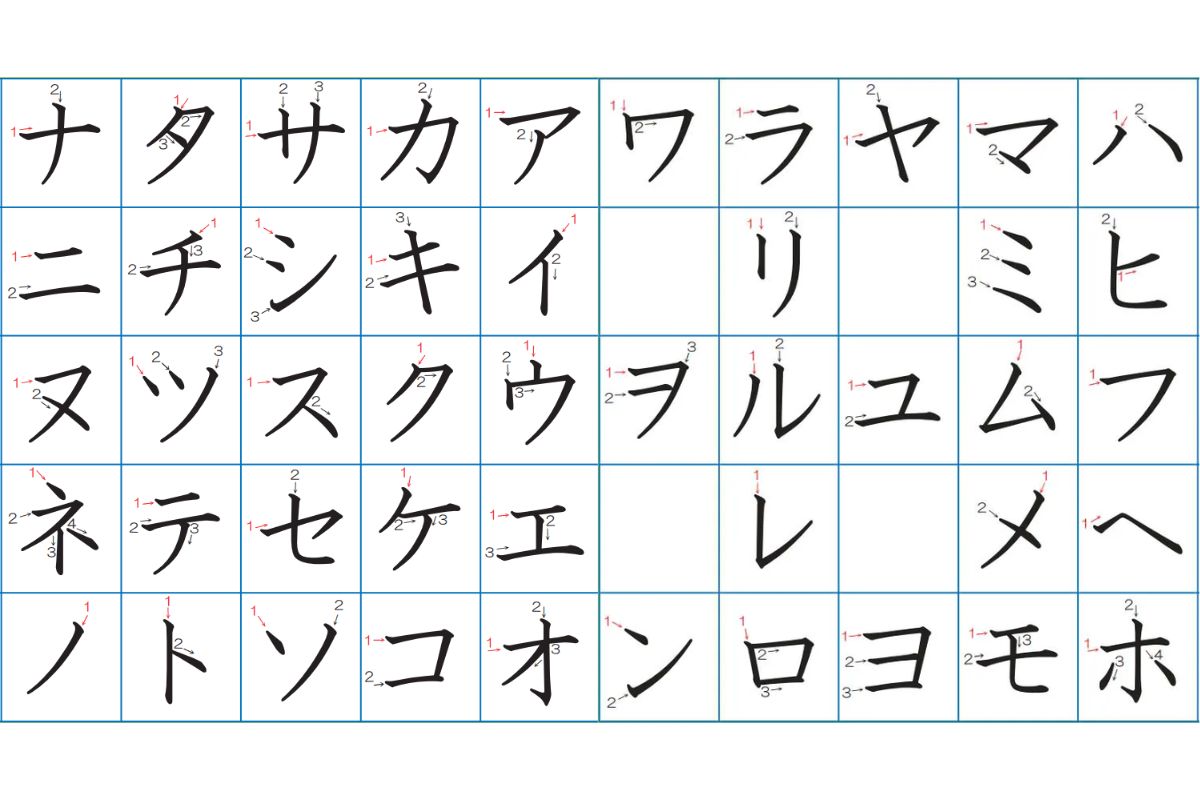 Cách viết Katakana chuẩn - Quy tắc viết nét và trình tự các nét trong Katakana