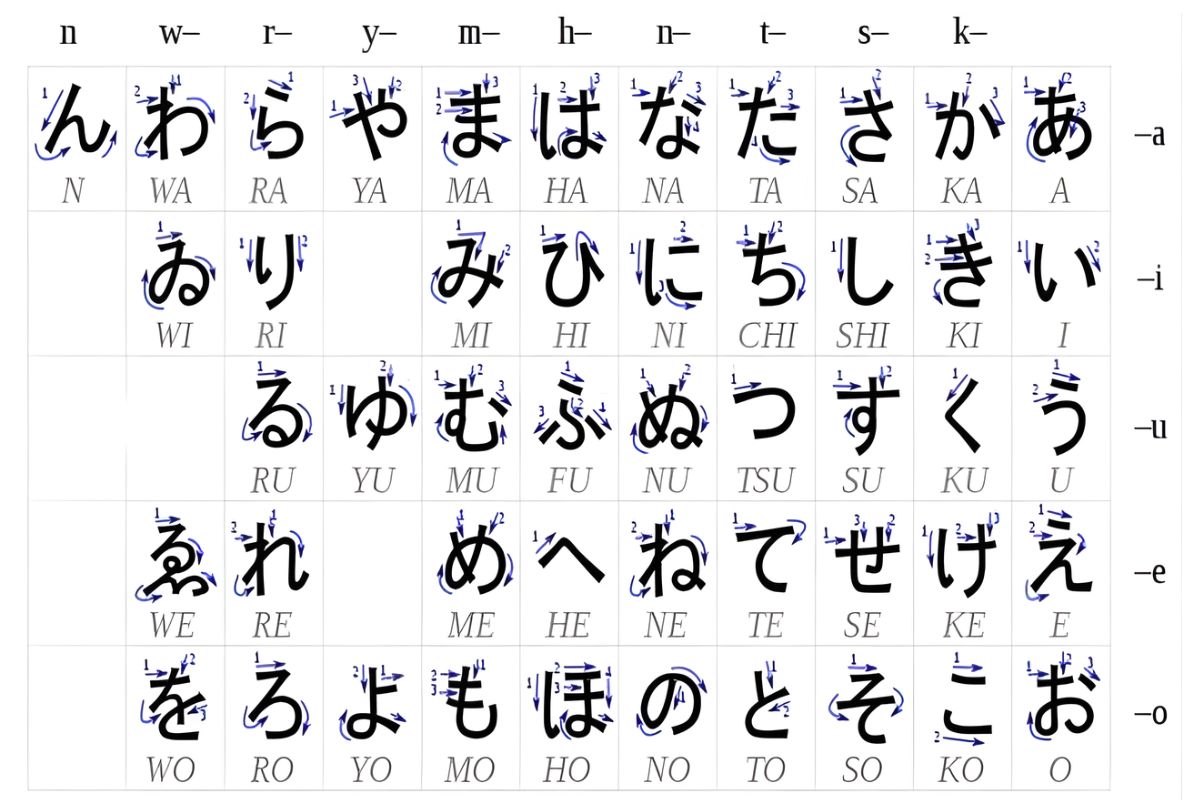 Cách sử dụng vở tập viết tiếng Nhật hiệu quả