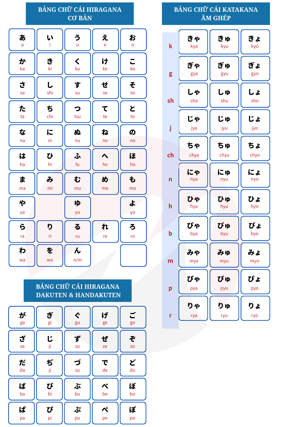 Bảng chữ cái tiếng Nhật Hiragana đầy đủ