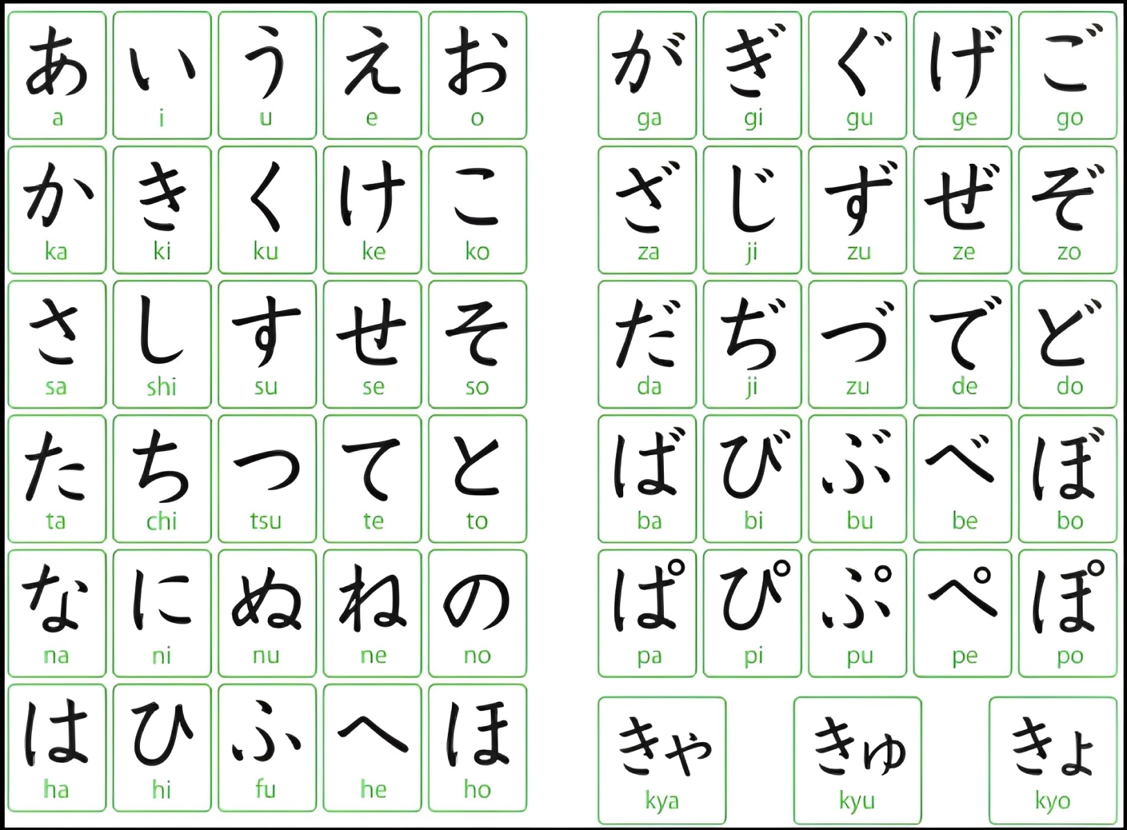 Bảng chữ cái Nhật Bản Hiragana