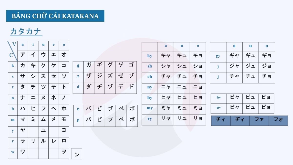 Bảng chữ cái tiếng Nhật Katakana