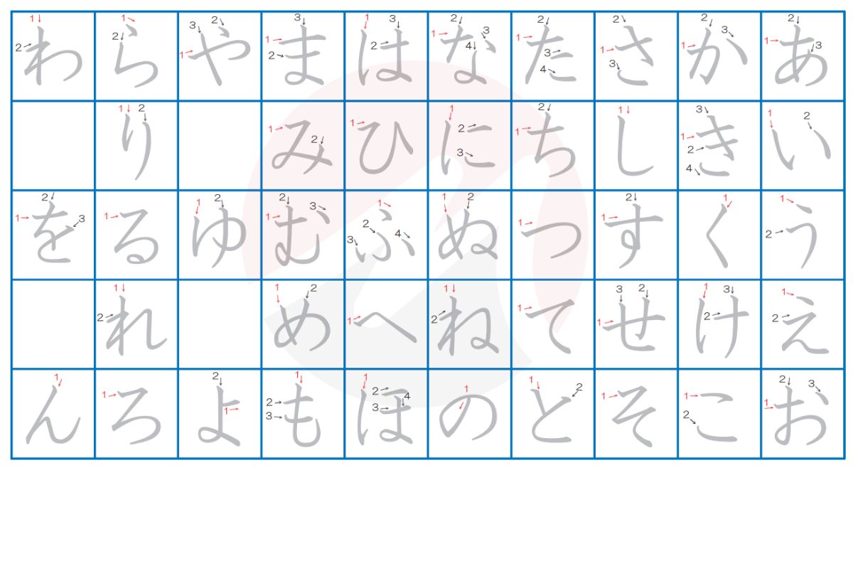 Bảng chữ cái tiếng Nhật Katakana đầy đủ