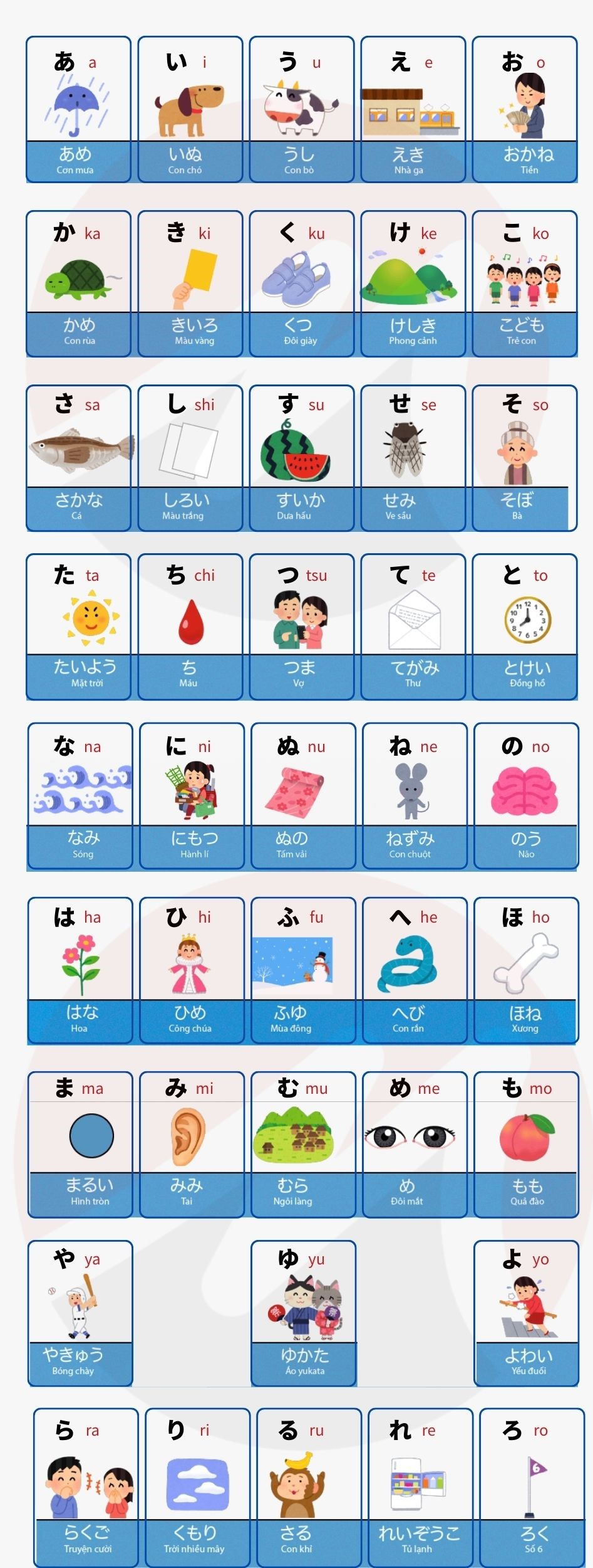 Mẹo học bảng chữ cái tiếng Nhật Hiragana nhanh và hiệu quả