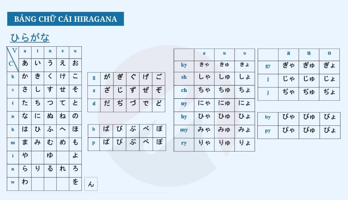 Bảng chữ cái tiếng Nhật Hiragana