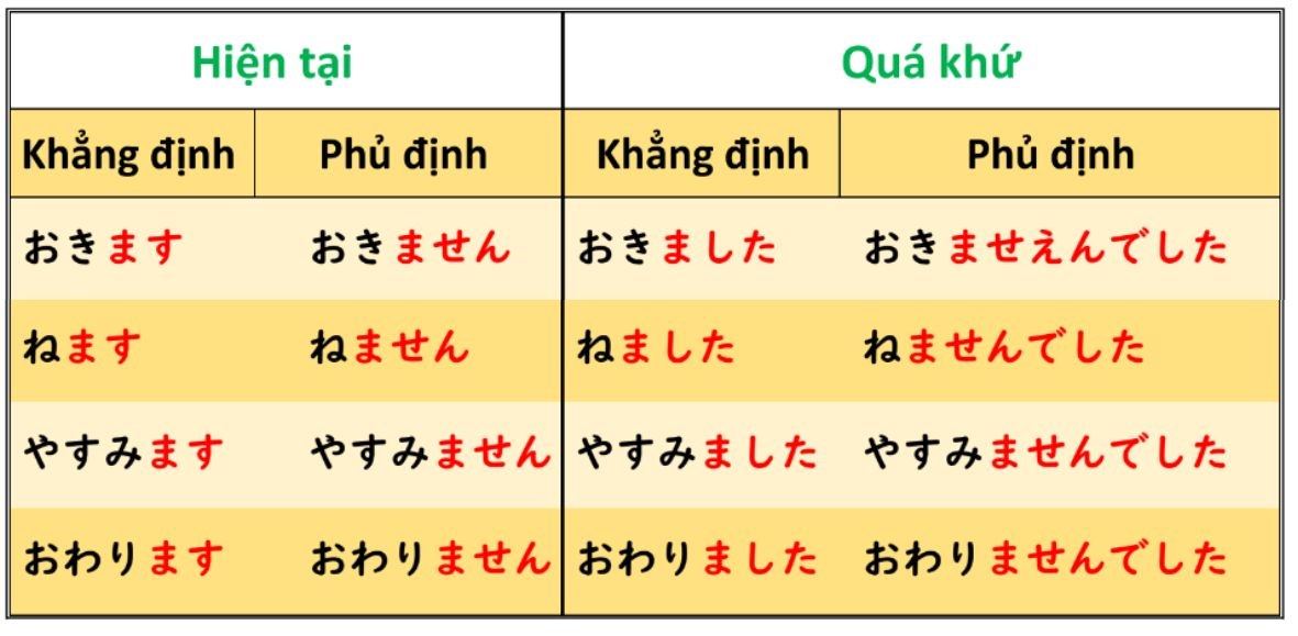 Tổng hợp ngữ pháp N5 bài 4